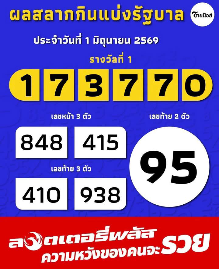 “หวยออก1 มิ.ย 69 ” ผลสลากกินแบ่งรัฐบาล 1 มิถุนายน 2569 ตรวจหวยวันนี้